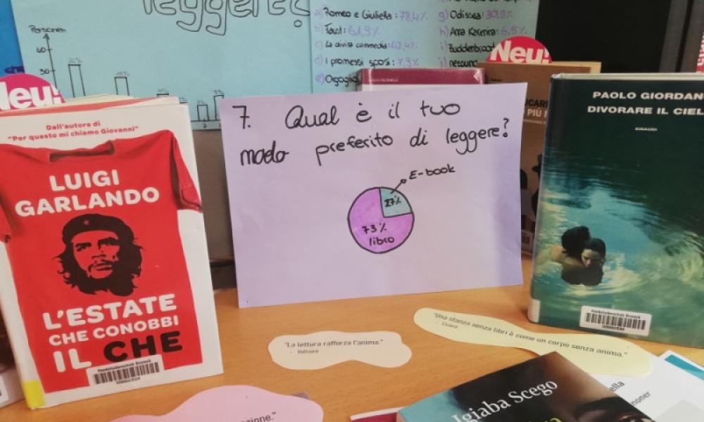 Risultati del sondaggio “la giornata mondiale del libro”