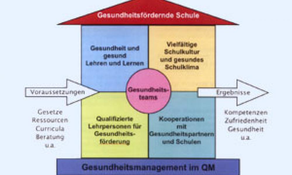 WFO Bruneck als GFS zertifiziert