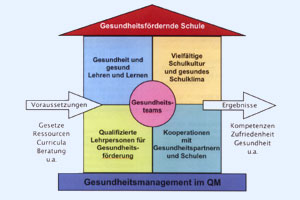 gesundheitsfoerdernde_schule