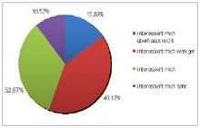 statistik