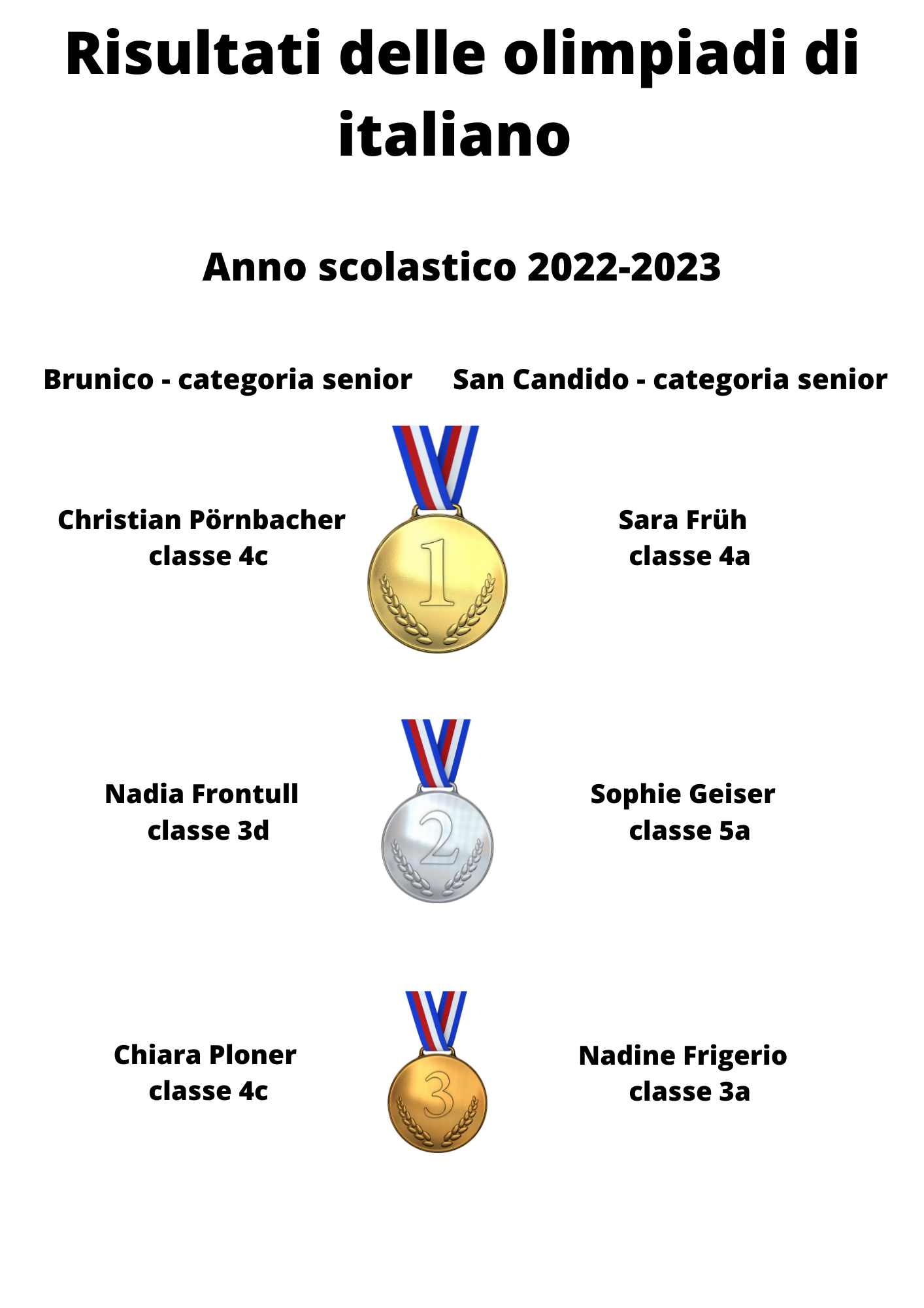 olimpiadi risultati2